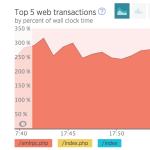 NewRelic top 5 web transactions by time