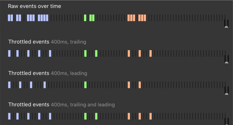 Throttle and debounce visualized
