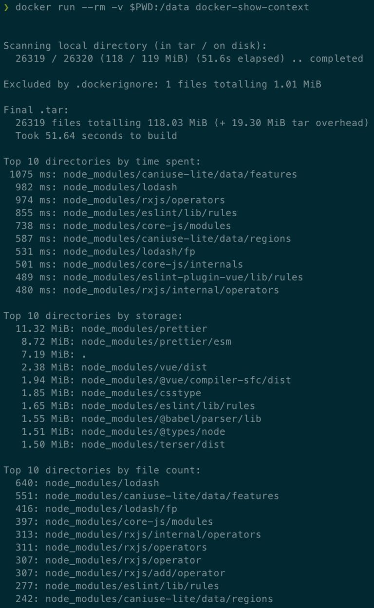 How to make Docker build faster reducing build context size